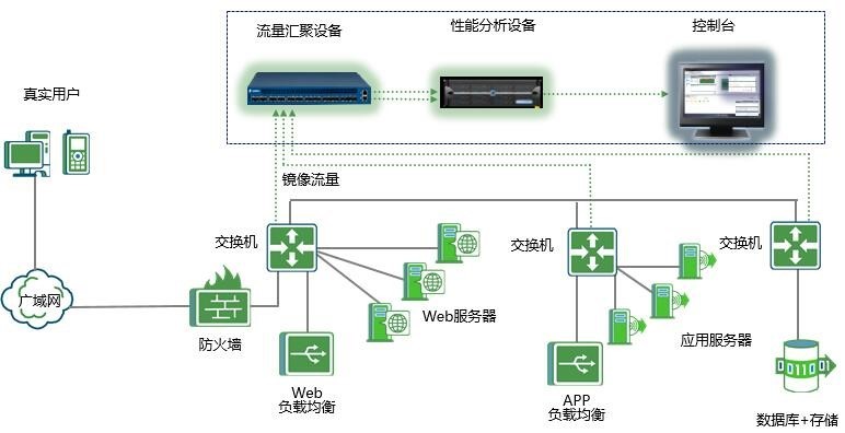 网络流量控制是什么原理_幸福是什么图片