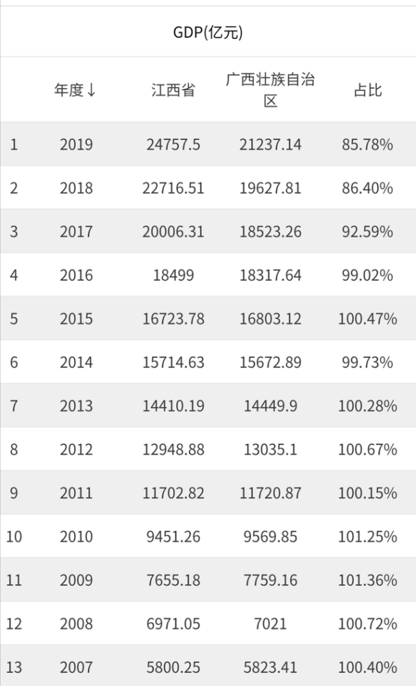20年江西gdp广西gdp_2018年中国经济究竟会往哪儿走