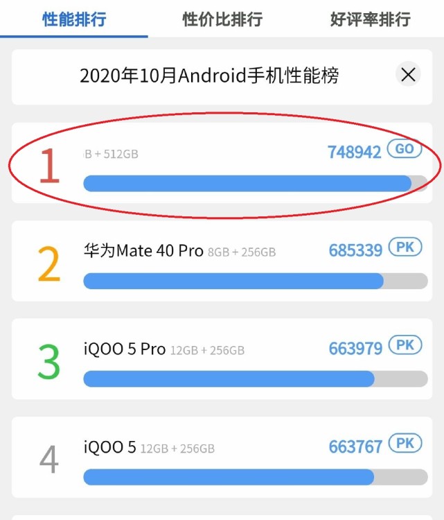 新机的安兔兔跑分截图,所拥有的接近75万的超高分数更是将华为mate 40