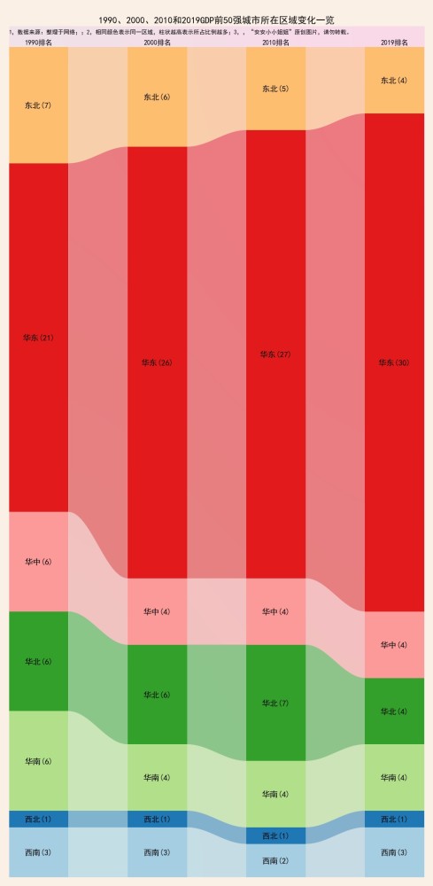 1990年包头gdp排名_2014年中国GDP数据总量突破60万亿 经济增长率7.4 图(3)