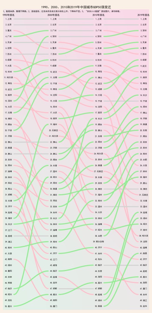 1990年包头gdp排名_2014年中国GDP数据总量突破60万亿 经济增长率7.4 图