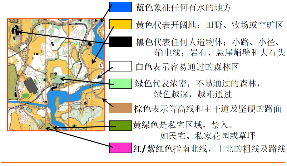 【定向知识分享】第一课