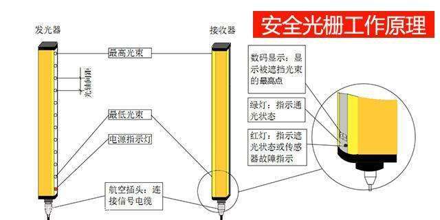 安全光栅原理