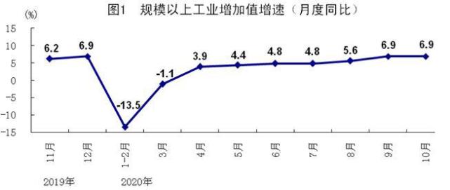 人均产出增长率_中国人口增长率变化图