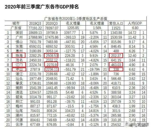 经济总量是不是生产力_经济