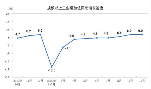 近十年我国城镇失业登记人口_我国近十年人口增长图(2)