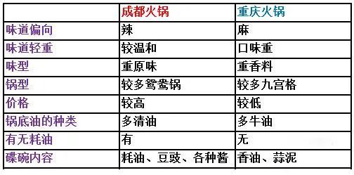 重庆市人口家庭信息平台_重庆市人口密度