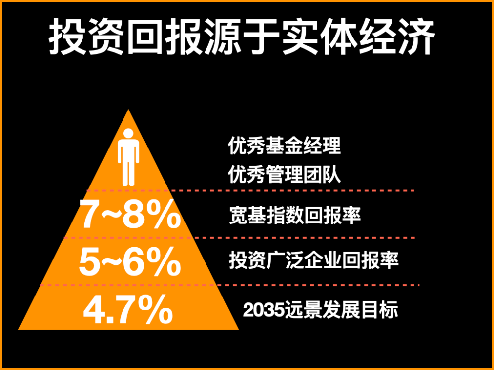 周口2035年GDP_周口2025年城区规划图(2)