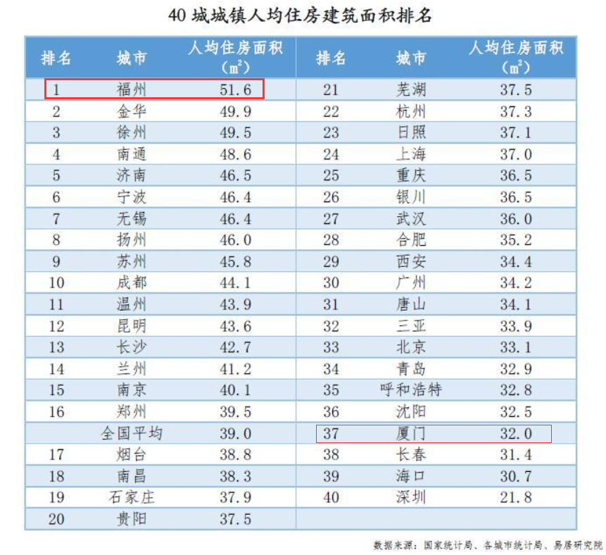 人均住房面积超过多少交税_色彩面积对比