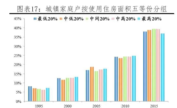 几十万人口的城市房价_近几年城市人口比例图(2)