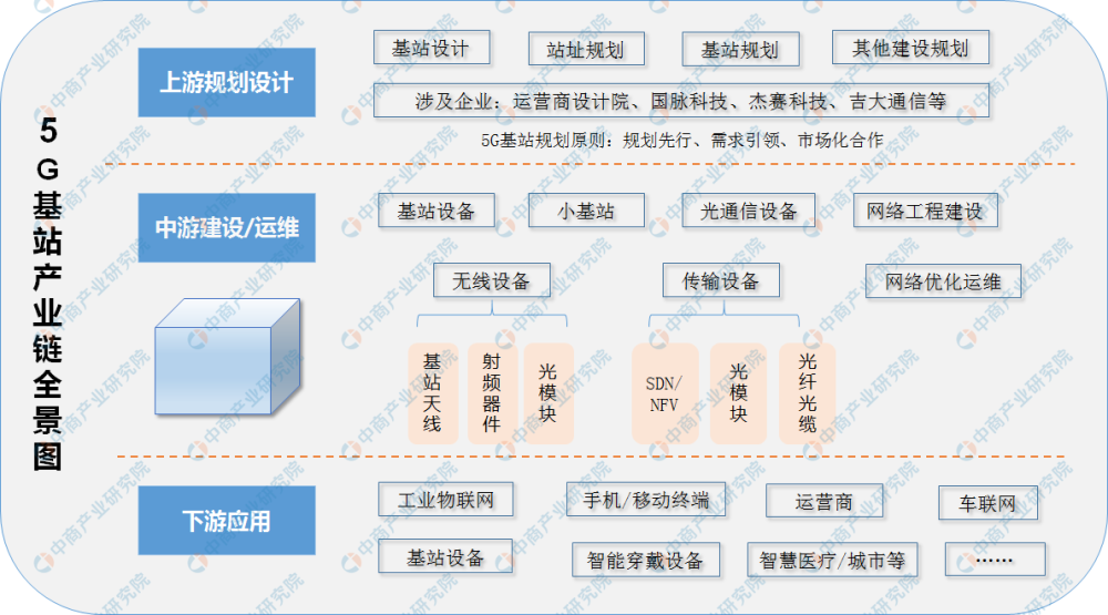 2021年中国智慧医疗产业链图谱及市场投资前景深度解读