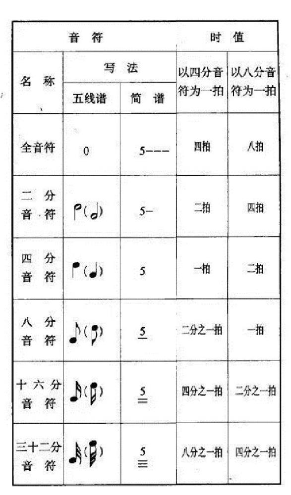 简谱音符名字_简谱音符