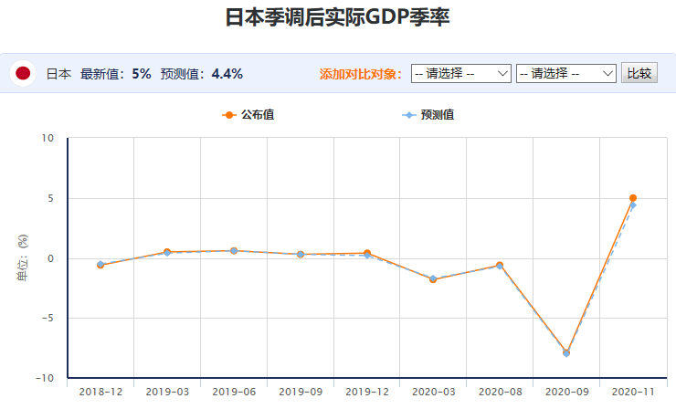 日本第三季度gdp