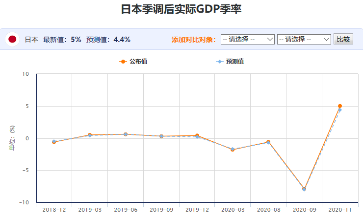 日本第三季度gdp是多少_今日资讯今日资讯行情资讯 百大行业最新商品供应商机淘宝天狼网gd188.cn投资理财公司好 密