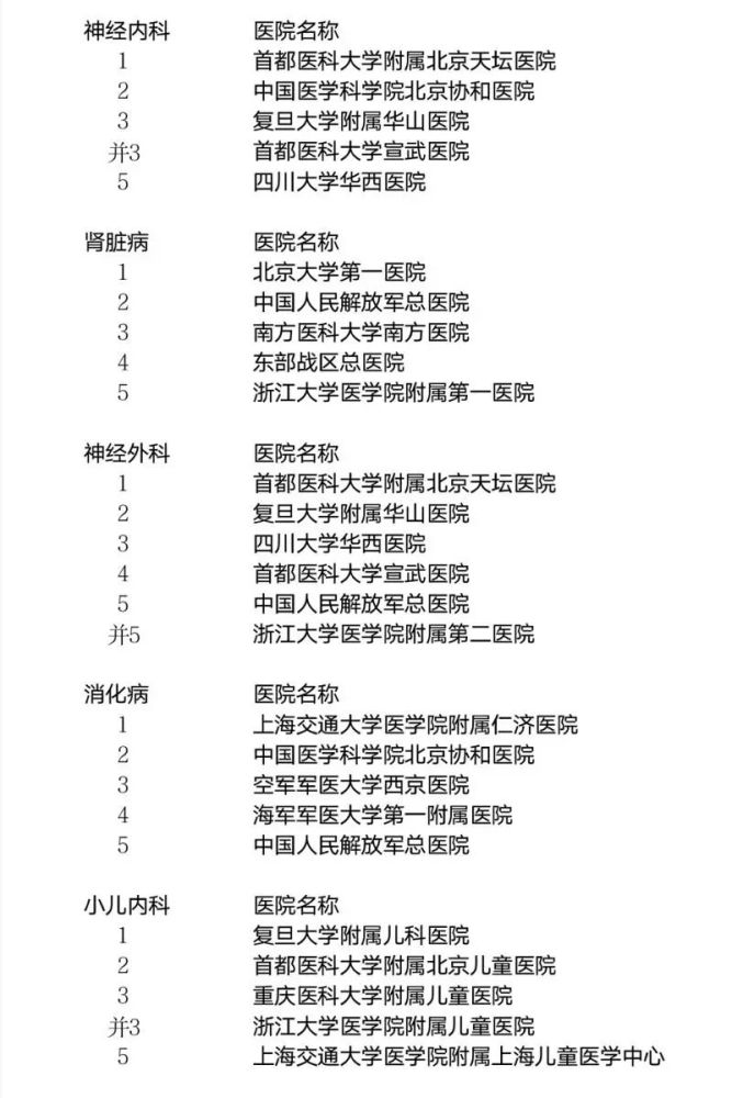 皮肤科 上海排名_上海皮肤科医院(2)