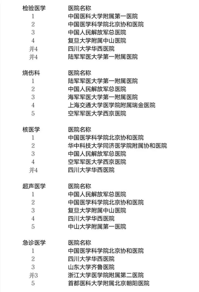 皮肤科全国排名榜_2021全国大学排名榜(3)