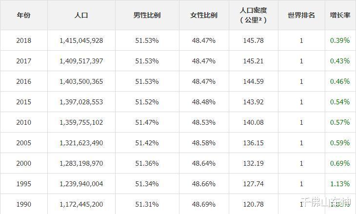 GDP男女比例_美国占世界gdp的比例