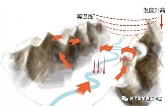 山谷热是个什么鬼焚风效应与雨影效应来了地理视角看干热河谷