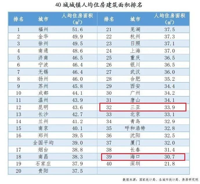 福州为什么人口要增加一百万_福州地铁为什么修的慢(3)