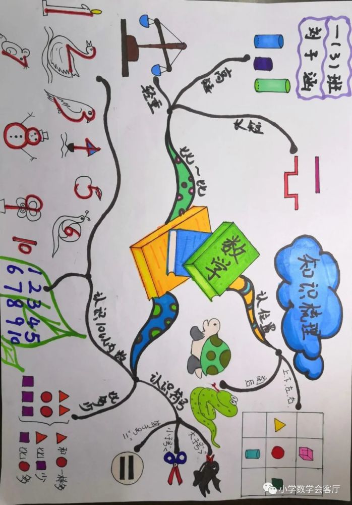 合肥市宁溪小学数学思维导图比赛一年级作品欣赏一