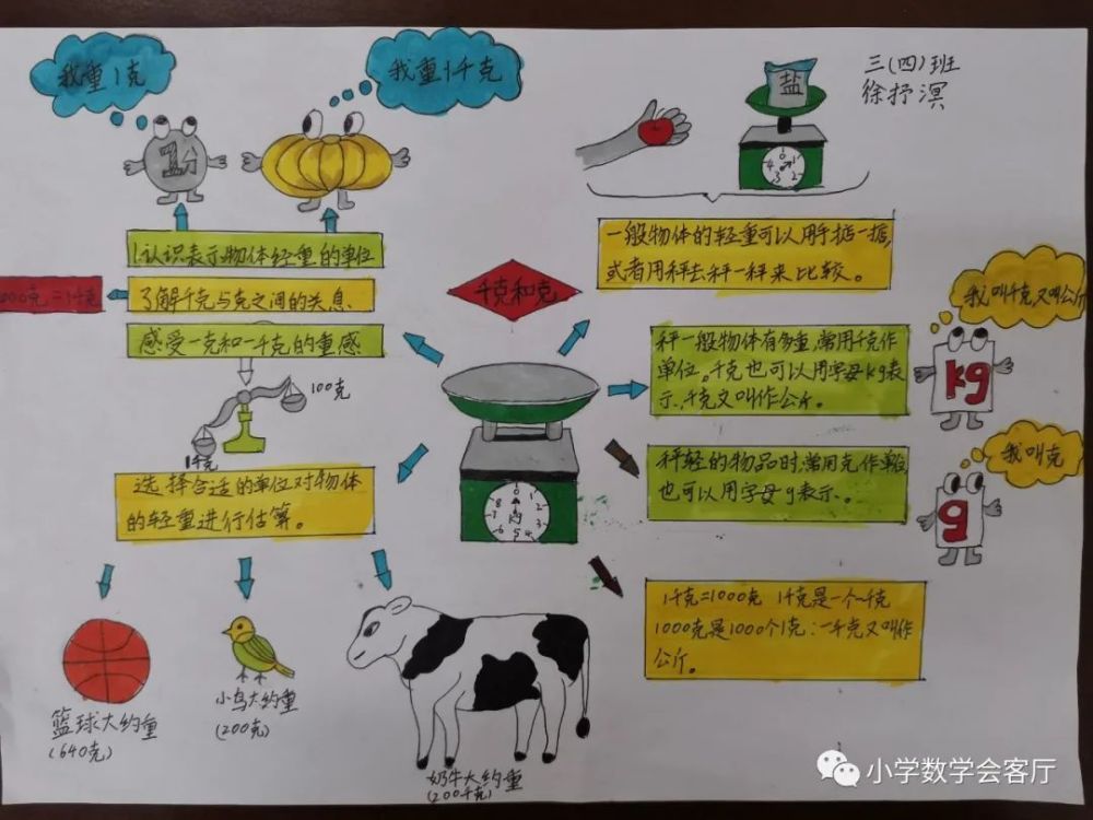 合肥市宁溪小学数学思维导图比赛三年级作品欣赏二