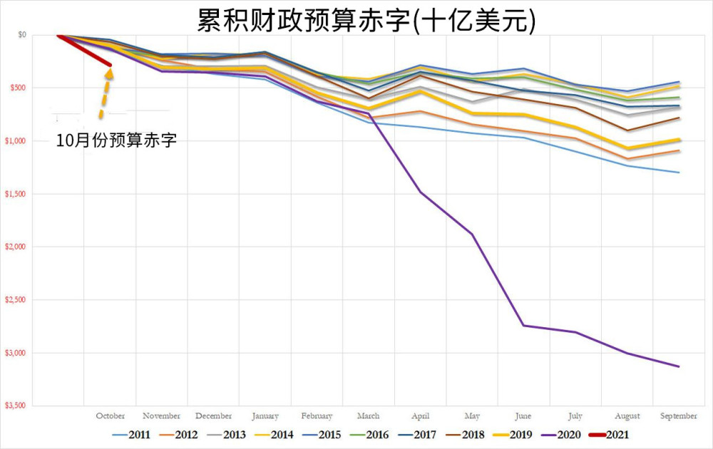 美国加州gdp超过三万亿_美国三季度GDP超预期,但 K 型复苏仍将持续