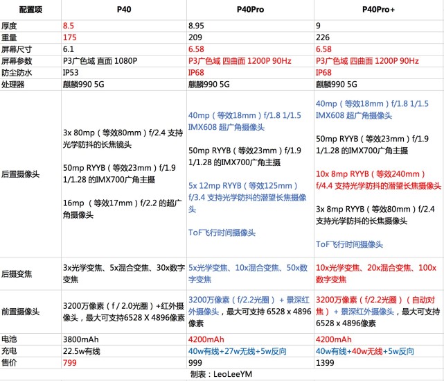 国机华为p40参数爆爆爆