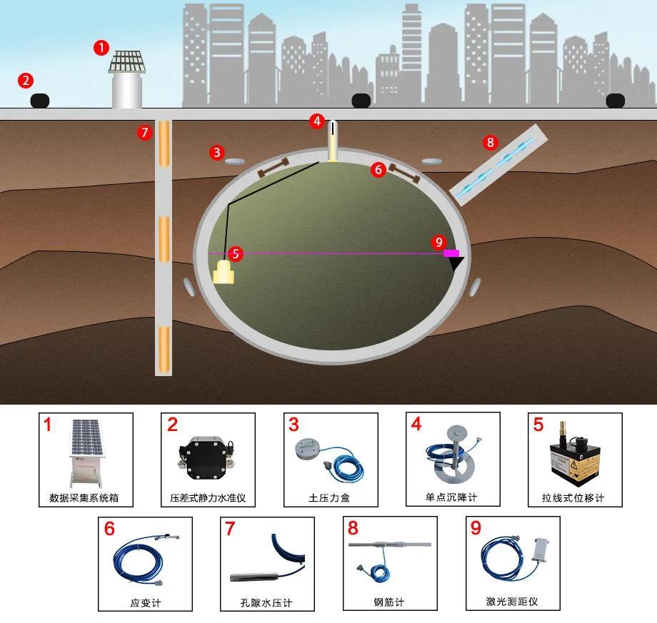 隧道安全智能监测