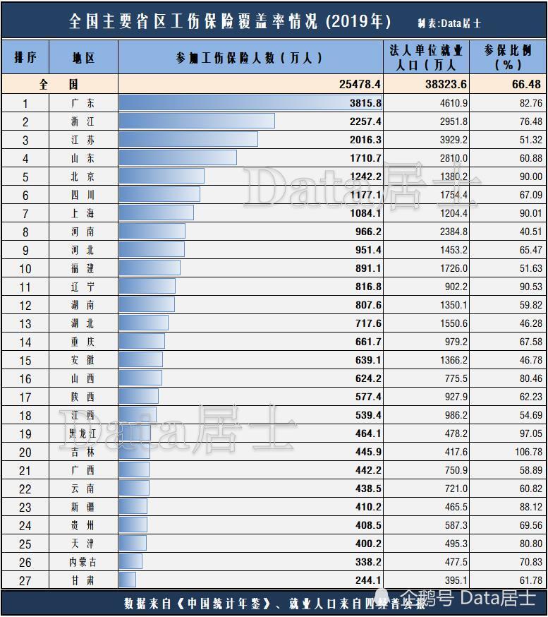 四普就业人口_就业人口数据(2)