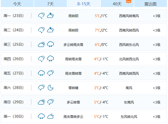 新闻联播天气预报曲谱_新闻联播天气预报(2)