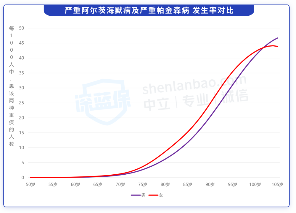 2020重疾发病率排行榜公布,哪些疾病最高发?