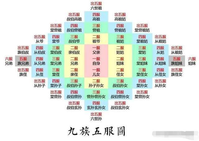 农村俗语"姑舅不是亲,出了五服成路人,五服是指什么?_腾讯新闻