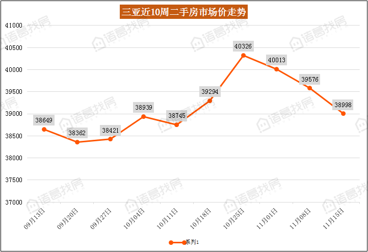 海南省三亚市2021gdp_空气质量排名前三的城市,有你的家乡吗(3)