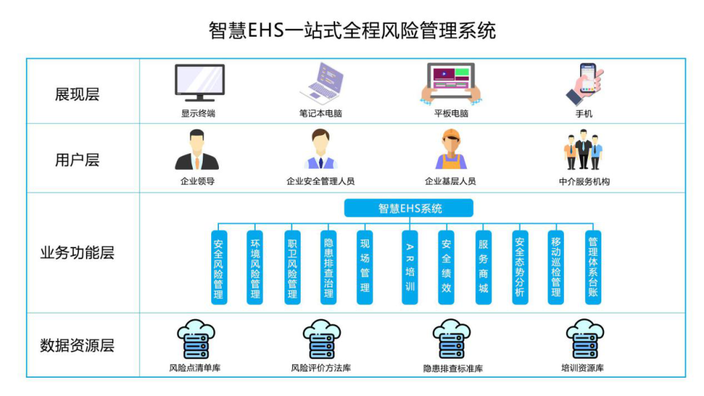 河南省双重预防体系建设信息化平台诚招各地市代理商!