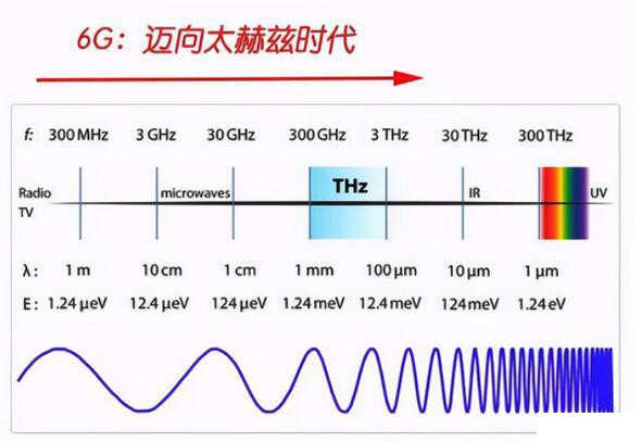 我国发射全球首颗6g卫星速度比5g快百倍兆亿微波商城