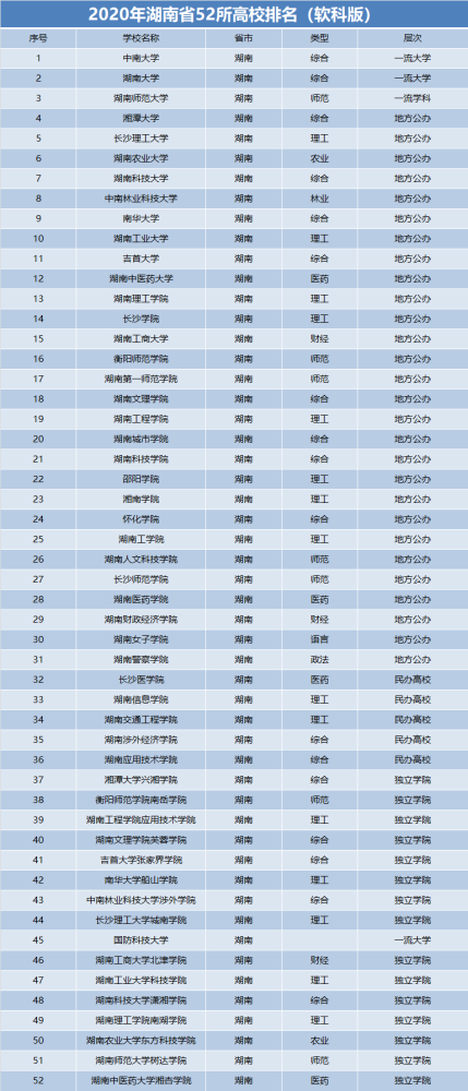 长沙理工排名_长沙理工大学