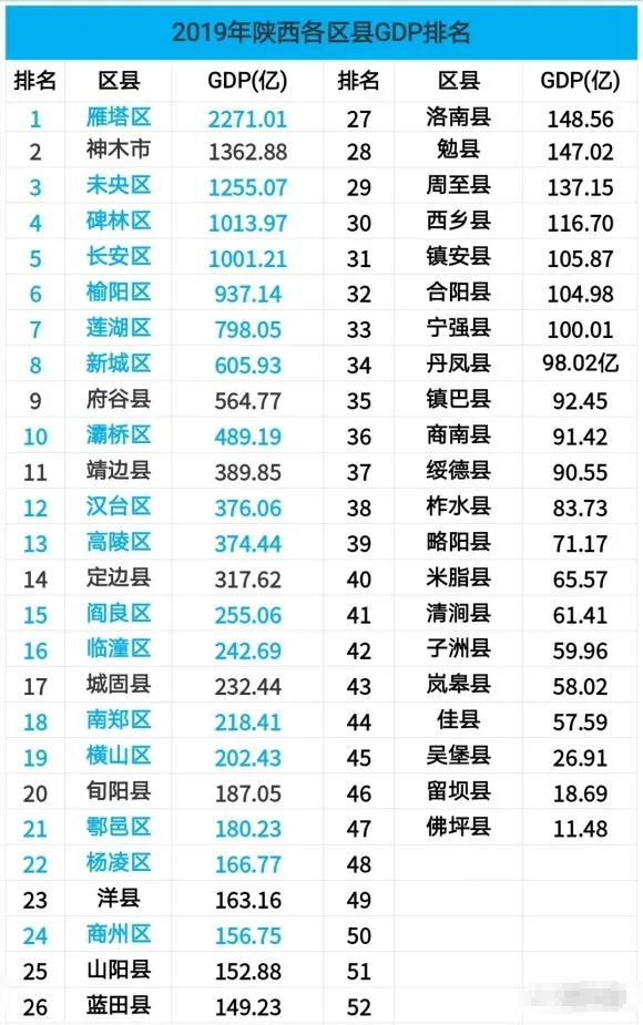 雁塔区经济总量 西部第一_雁塔区第一幼儿园
