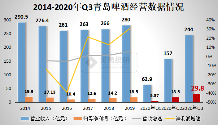 啤酒行业占国民经济总量_啤酒图片真实(3)