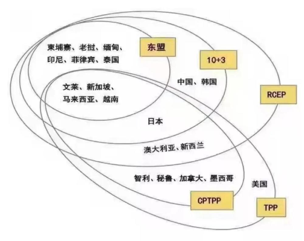 中国与东盟gdp(3)