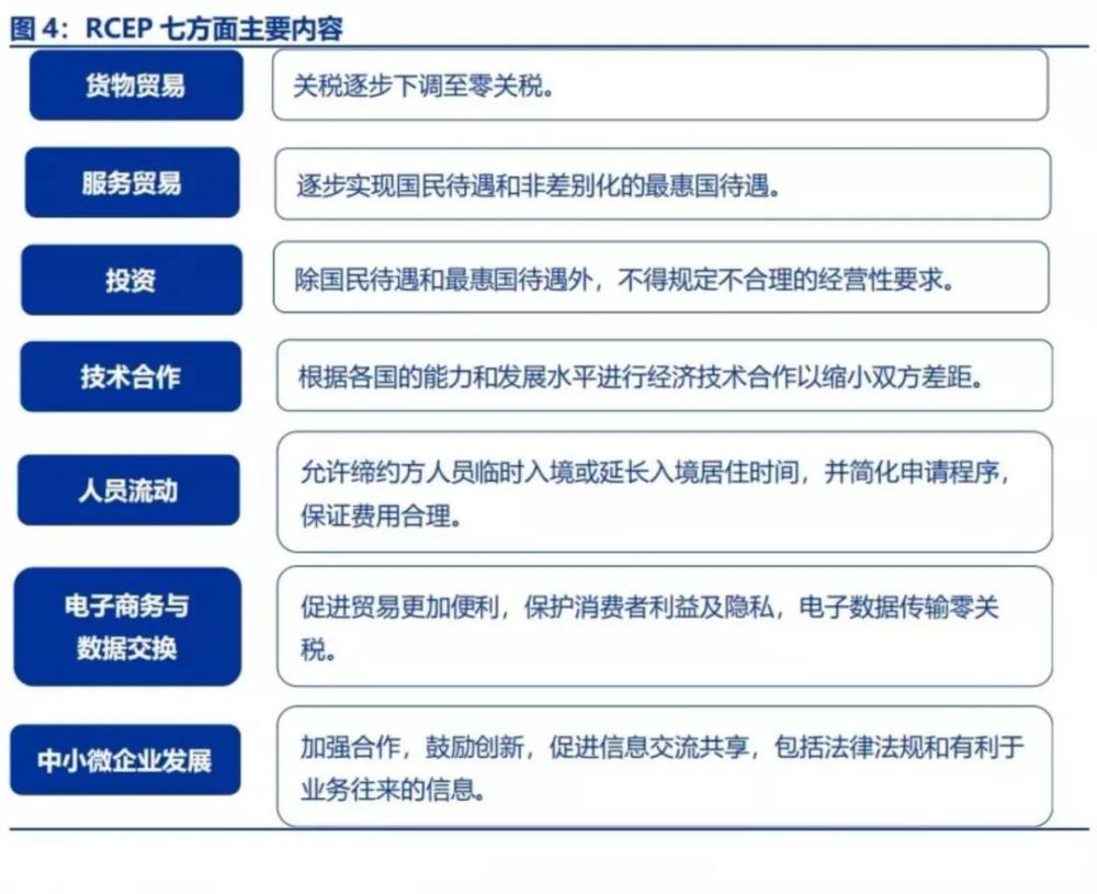 成员国的经济和人口总量分别约占全球(2)