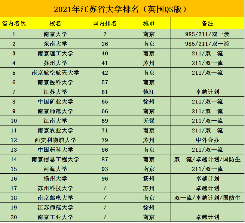 江苏大学排行榜_江苏大学宿舍图片(2)