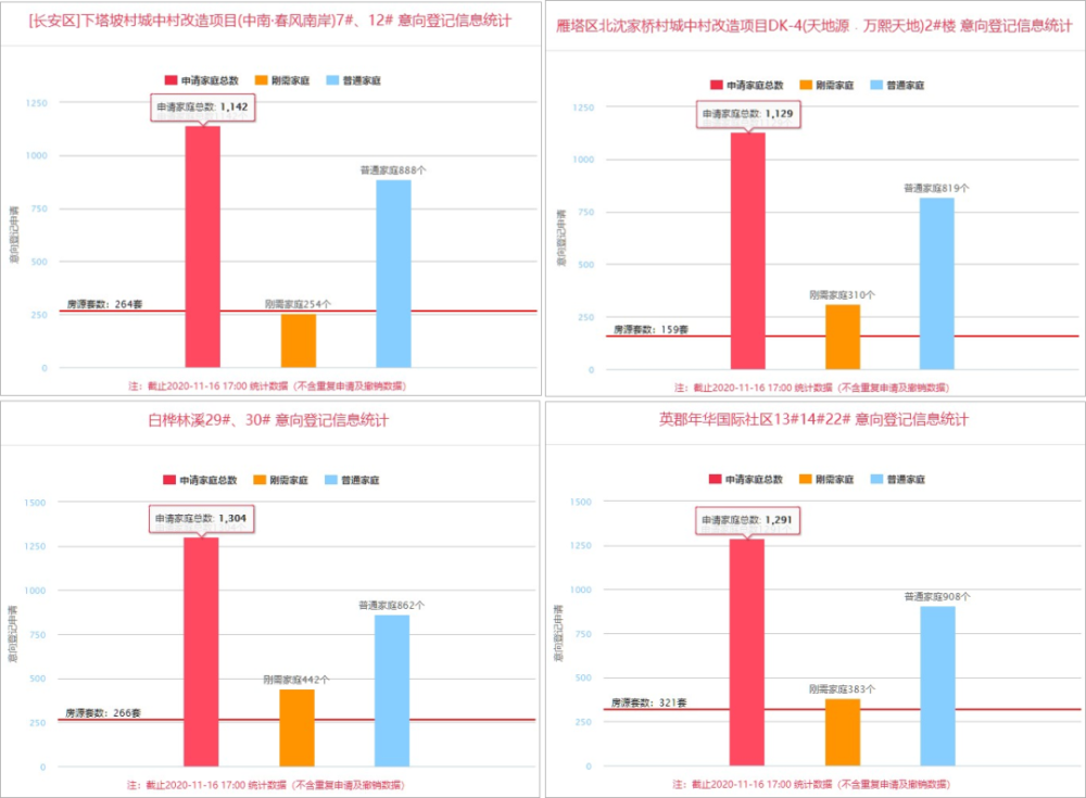 近5年西安新生人口_西安邮电大学新生宿舍(2)