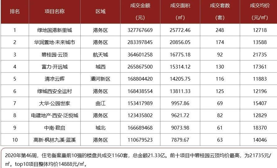 西安人口生育登记_西安生育登记号图片(3)