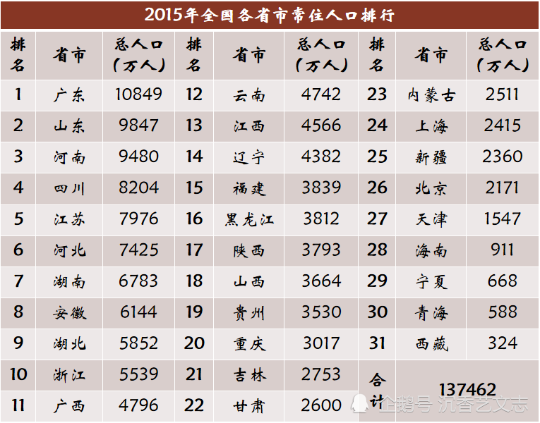 广东人口多还是黑龙江_黑龙江人口分布图