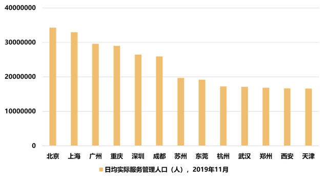 广州人口实际总人数口_北上广深人口流入减缓 原因何在(2)