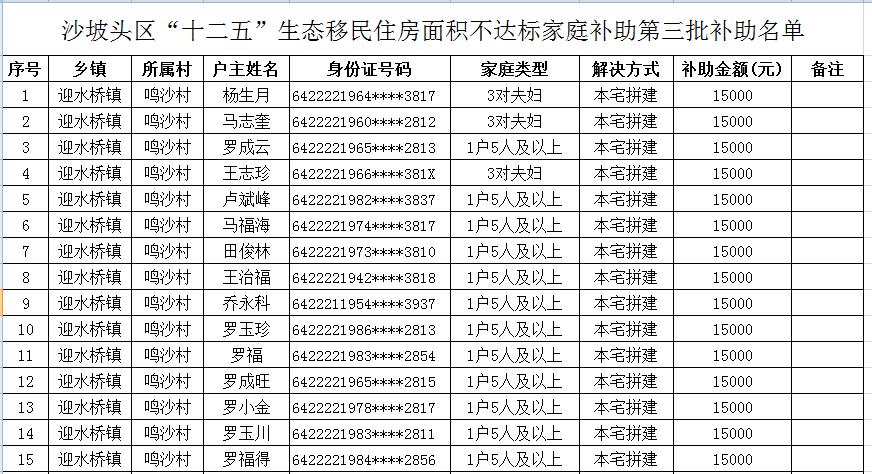 中卫人口多少2020_中卫沙漠星星酒店(3)