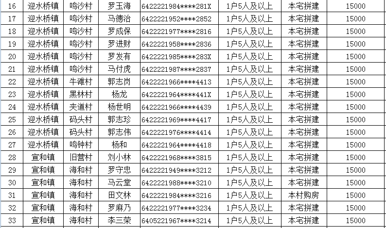 中卫人口多少2020_中卫沙漠星星酒店(3)