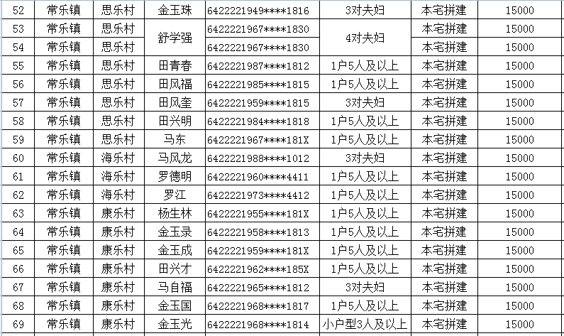 中卫人口多少2020_中卫沙漠星星酒店(2)