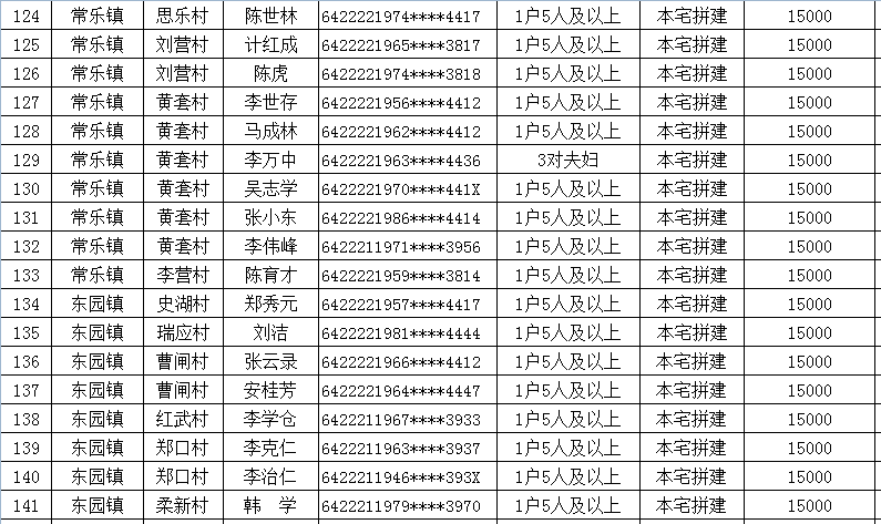 中卫人口多少2020_中卫沙漠星星酒店(3)