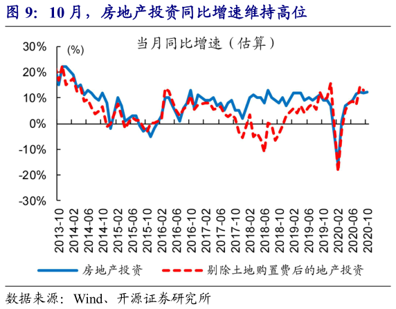 居民消费增速快于GDP增速_中国gdp增速曲线图